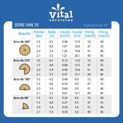 CUERPO TOBERA 4" CON BOQUILLA VAN 18 RAIN BIRD en internet