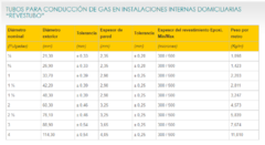 TUBO EPOXI 1"X6.4MTS REVESTUBO (Gas) (Epoxi, Gas) - comprar online