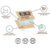 Boveda 58% 4G na internet