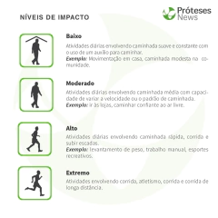 Joelho Eletrônico Microprocessador Rheo Knee Cinza Rkn - Ossur