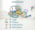 Gimnasio Para Bebé Con Andador 2 En 1 Musical (ONLINE) - tienda online