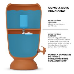 Filtro São João Classic - 6 litros - 1 vela - 1 boia - loja online