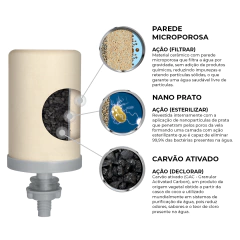 Caixa com 2 unid. - Vela Esterilizante ( Tripla Ação ) - Stéfani - comprar online