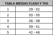 Imagen de MEDIAS DE RUGBY FLASH ROJAS