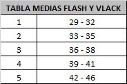 MEDIAS DE RUGBY PEÑAROL FLASH en internet