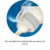 Mamadera Philips Avent 330ml Anticolic 3M+ 816/19 - PAÑAL ONCE