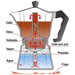 Cafeteira Italiana Color - 3 Xícaras - loja online