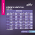 Imagen de Eukanuba Puppy Razas Grandes 15Kg