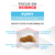 Alimento Sieger Puppy Medium & Large Breed 15 Kg + 3 Kg - Casper Pet Store