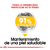 ROYAL CANIN MINI DERMACOMFORT - comprar online