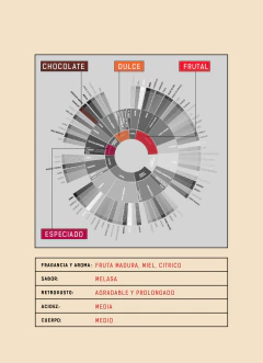 CAFÉ COLOMBIA DESCAFEINADO - 200 G - tienda online