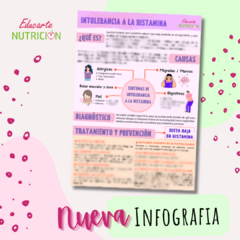 Infografia INTOLERANCIA A LA HISTAMINA