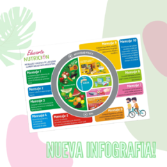 Gráfica GAPA con mensajes