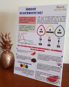 Infografía índice glucemico
