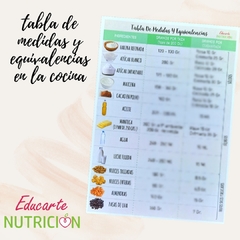 Tabla de medidas y equivalencias