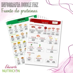 Infografia Doble Faz *FUENTE DE PROTEINAS ANIMAL Y VEGETAL*
