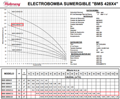 Bomba Sumergible Motorarg 7.5Hp Trifasica - comprar online