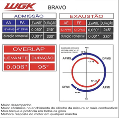Arbol de Leva YAMAHA TTR 230cc WGK BRAVO - comprar online