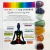 KIT PEDRAS 7 CHAKRAS - Aterramento - Criatividade - Poder pessoal - Paz - Comunicação - Intuição - Conexão