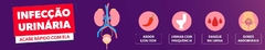 Banner da categoria Infecção Urinária