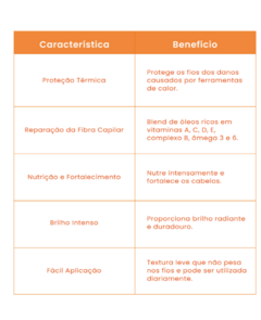 SERUM OX VITA GLOW RECONSTRUTOR 110ML - Bazar do Cabeleireiro | Produtos de Perfumaria para uso profissional e domestico. Melhor loja de perfumaria de Recife e Regiao metropolitana