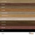 Mesa de Jantar SR medindo 1,50X1,50m - comprar online