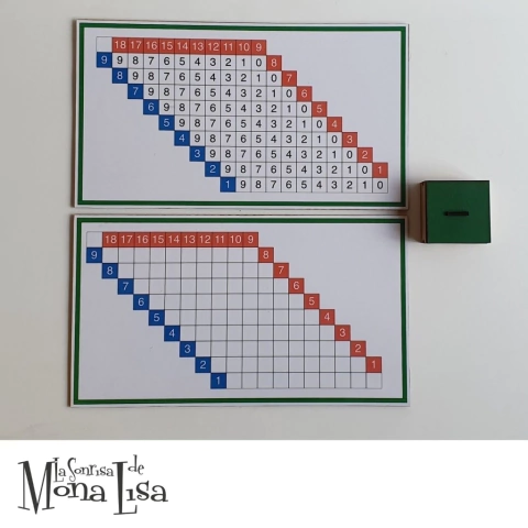 Tablas de dedo de Restas - MONTESSORI