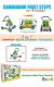 CAMINADOR ANDADOR FIRST STEPS BLANCO CON BANDEJA RONDI - tienda online
