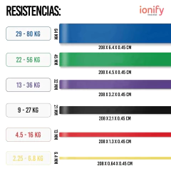 Combo Super Banda Elastica Stretch Xl Dominadas Resistencia Baja - comprar online