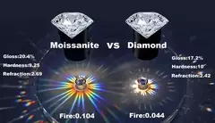 Meia Aliança Jelly Moissanite - Loja Cléo