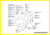 Manual Diagrama Elétrico Ford EcoSport 2003 - 2008 - comprar online