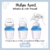 PHILIPS AVENT EXTRACTOR DE LECHE MANUAL - tienda online