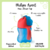 VASO PHILIPS AVENT STRAW CUP CON ASAS en internet