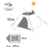 CARPA 2 PERSONAS TERRA WATERDOG - Patagonia Showroom