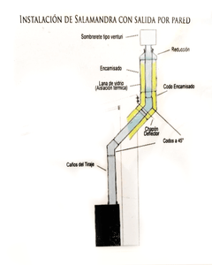 Kit Humo 6" - Instalación por pared - comprar online