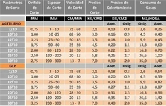 Imagen de PICO DE CORTE 20/10 ( CORTE 80 A 120MM ) P/ BUTANO