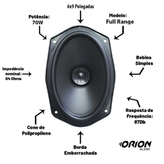 KIT FALANTE FULL RANGE 6X9 PRETO + RADIO M7 7000BT - Orion eShop | Informatica, Automotivo, Microfones