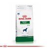 Royal Canin Satiety Support