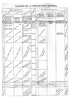 CRONOLOGÍA DE NUESTRA PREHISTORIA. Notas sobre arqueología prehistórica de la provincia de Córdoba - ANÍBAL MONTES- Estudio preliminar Daniel Cesano - comprar online