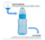 Mamadeira Orto Sil Azul 210ml - Baby Go - comprar online