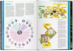 Information Graphics en internet