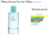 Tiffany & Love For Her - Tiffany (Decant) - comprar online