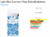 Light Blue Summer Vibes - Dolce & Gabbana (Decant) na internet