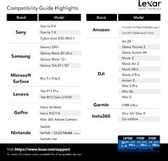 Micro sd 64gb clase 10 U3 Lexar 633x en internet