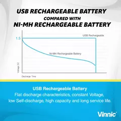 Pila Recargable AAA 1.5v 400mAh Litio Ion Vinnic con cargador incorporado Blíster x2 incluye cable tipo C en internet