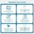 Curso Online Resina Epoxi - Advance Coat
