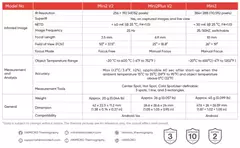 Imagen de Cámara Termográfica ultra-compacta de 256 × 192 pxl. para celular | Hikmicro - Mini2Plus v2