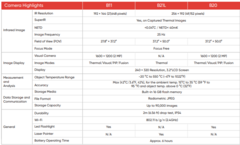 Cámara termográfica de 256 x 192 pxl | HIKMICRO B21L