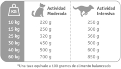 Benefit Adulto Raza Mediana/Grande en internet