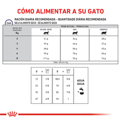 Royal Canin Calm Feline en internet